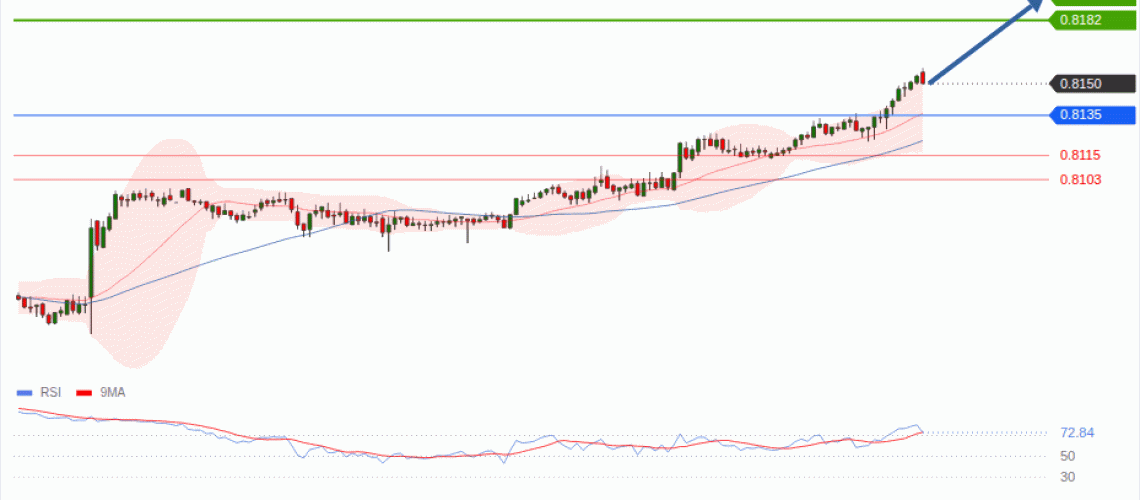 forex-technical-analisys-pivot-points-chart-USDCHF-2026-09-02-36bb4.gif