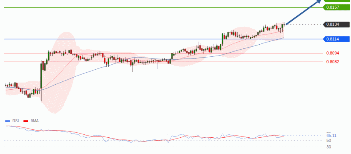 forex-technical-analisys-pivot-points-chart-USDCHF-2026-09-02-b9cfd.gif