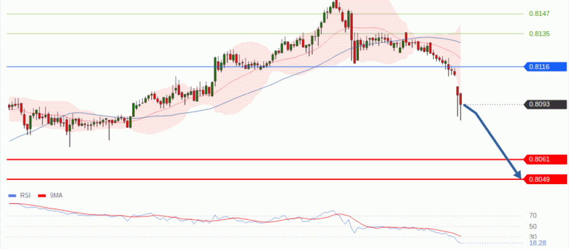 forex-technical-analisys-pivot-points-chart-USDCHF-2026-09-03-5e80f.gif