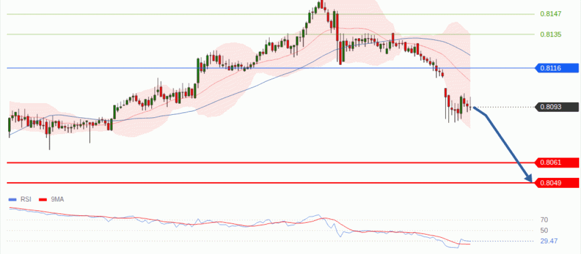 forex-technical-analisys-pivot-points-chart-USDCHF-2026-09-03-e64f6.gif