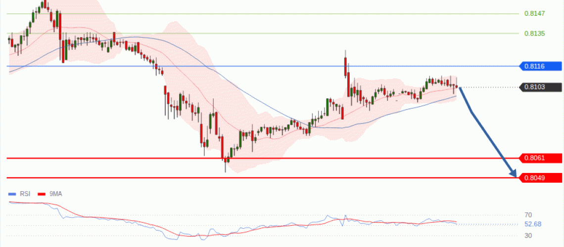 forex-technical-analisys-pivot-points-chart-USDCHF-2026-09-07-40939.gif
