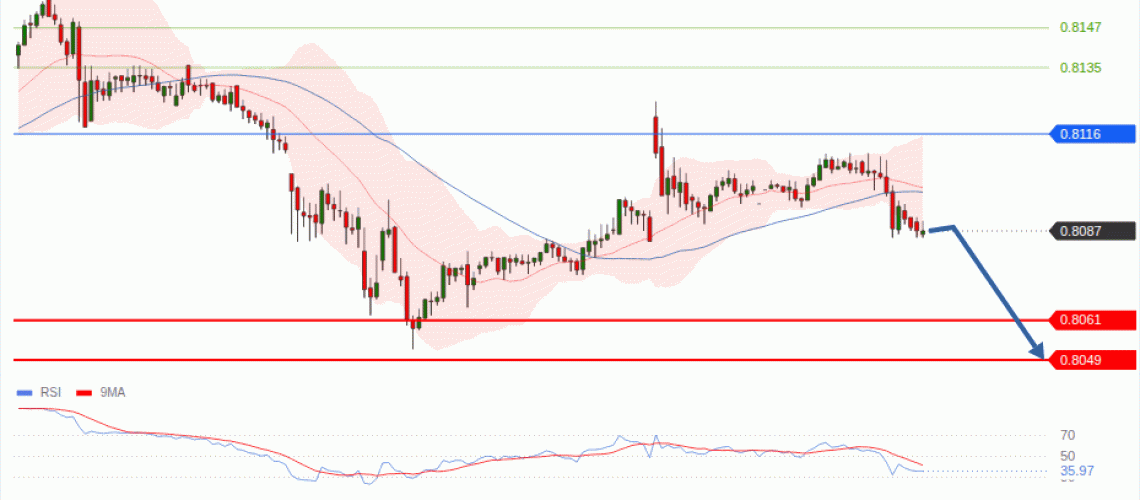 forex-technical-analisys-pivot-points-chart-USDCHF-2026-09-07-b0e59.gif