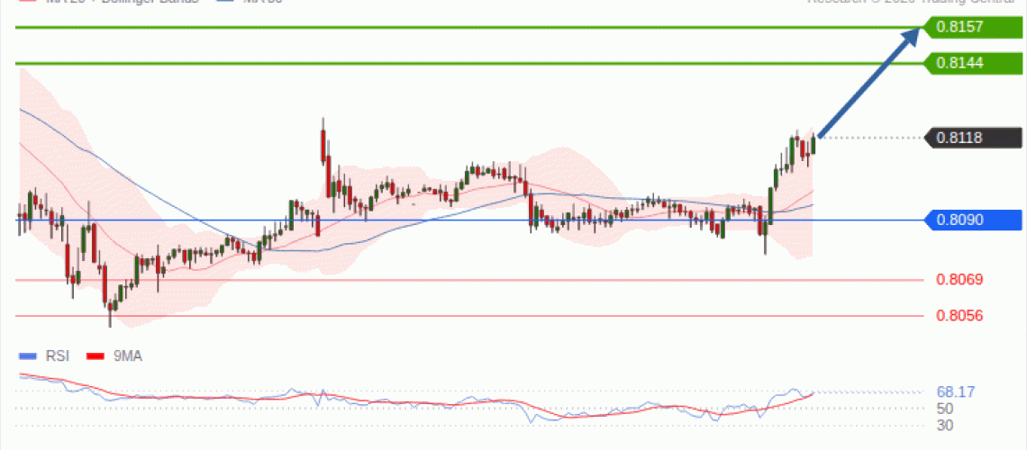 forex-technical-analisys-pivot-points-chart-USDCHF-2026-09-08-65721.gif