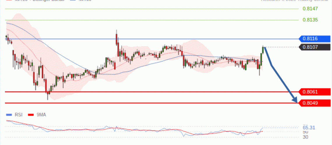 forex-technical-analisys-pivot-points-chart-USDCHF-2026-09-08-949ce.gif