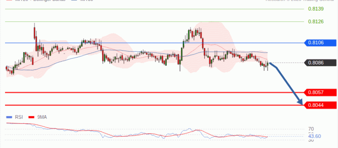 forex-technical-analisys-pivot-points-chart-USDCHF-2026-09-09-1aaab.gif