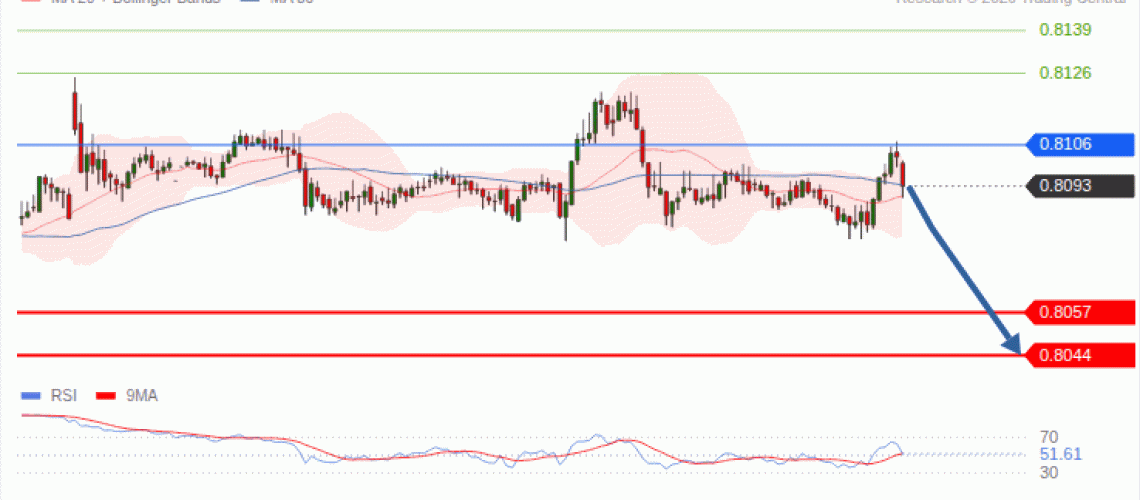 forex-technical-analisys-pivot-points-chart-USDCHF-2026-09-09-d0480.gif