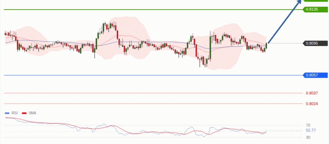 forex-technical-analisys-pivot-points-chart-USDCHF-2026-09-10-afdda.gif