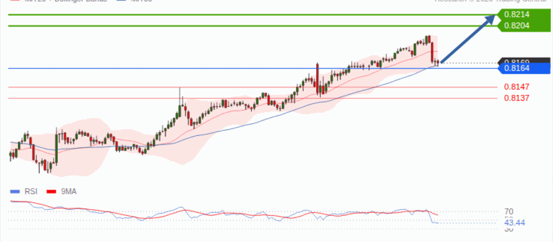 forex-technical-analisys-pivot-points-chart-USDCHF-2026-09-14-0008b.gif