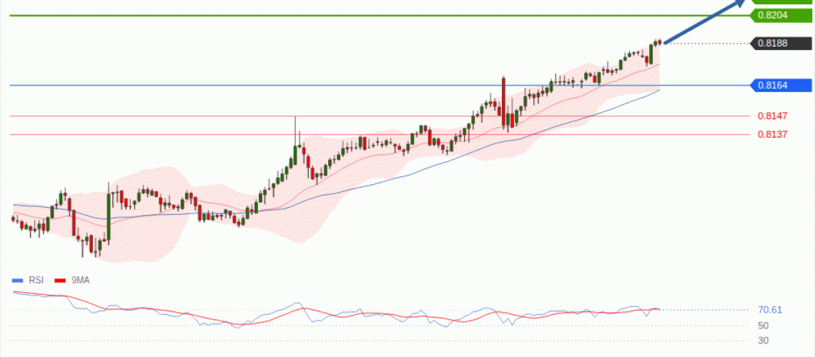 forex-technical-analisys-pivot-points-chart-USDCHF-2026-09-14-e0c67.gif