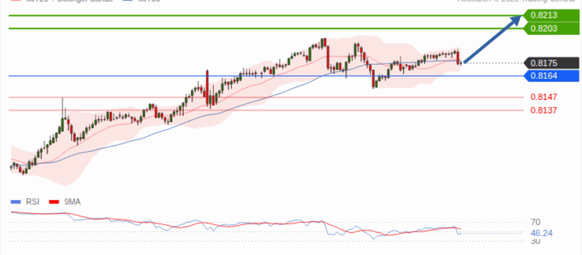 forex-technical-analisys-pivot-points-chart-USDCHF-2026-09-15-e5eb5.gif