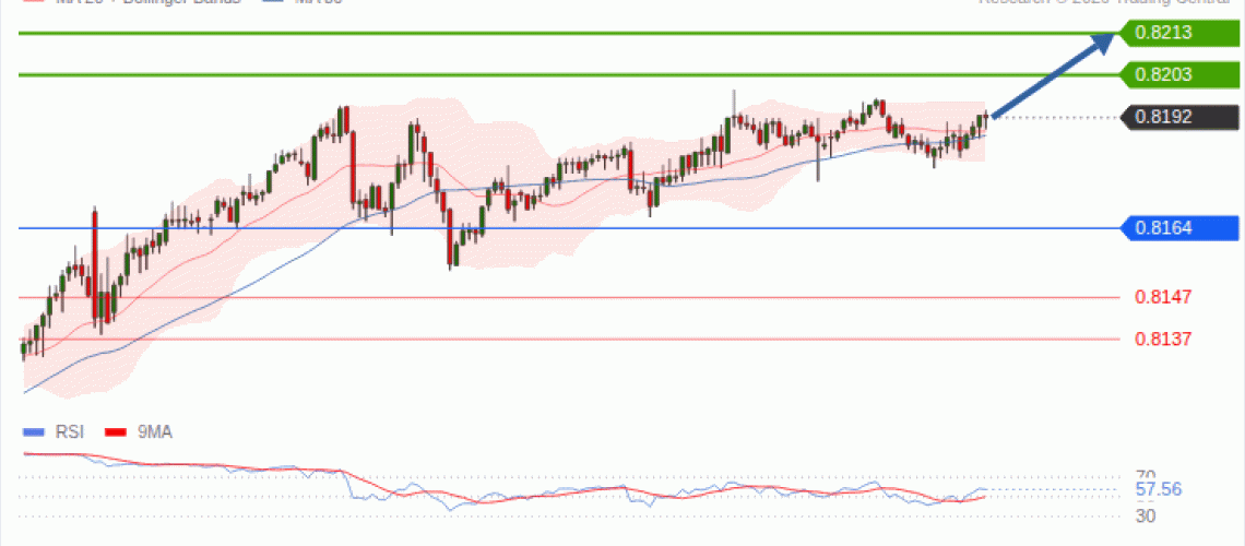 forex-technical-analisys-pivot-points-chart-USDCHF-2026-09-16-84d3f.gif