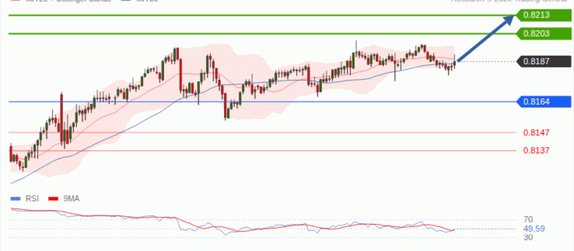 forex-technical-analisys-pivot-points-chart-USDCHF-2026-09-16-eab73.gif