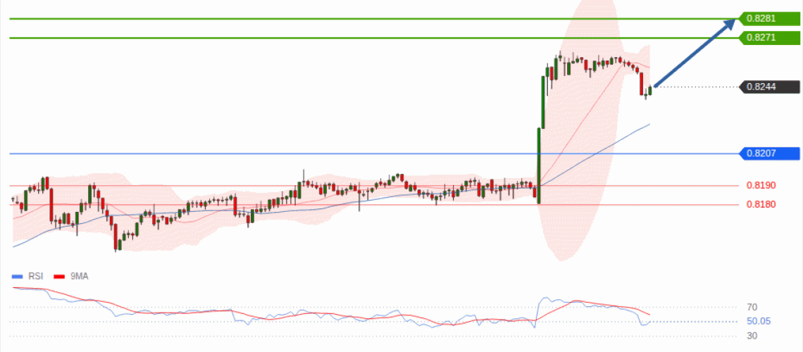forex-technical-analisys-pivot-points-chart-USDCHF-2026-09-17-604fd.gif