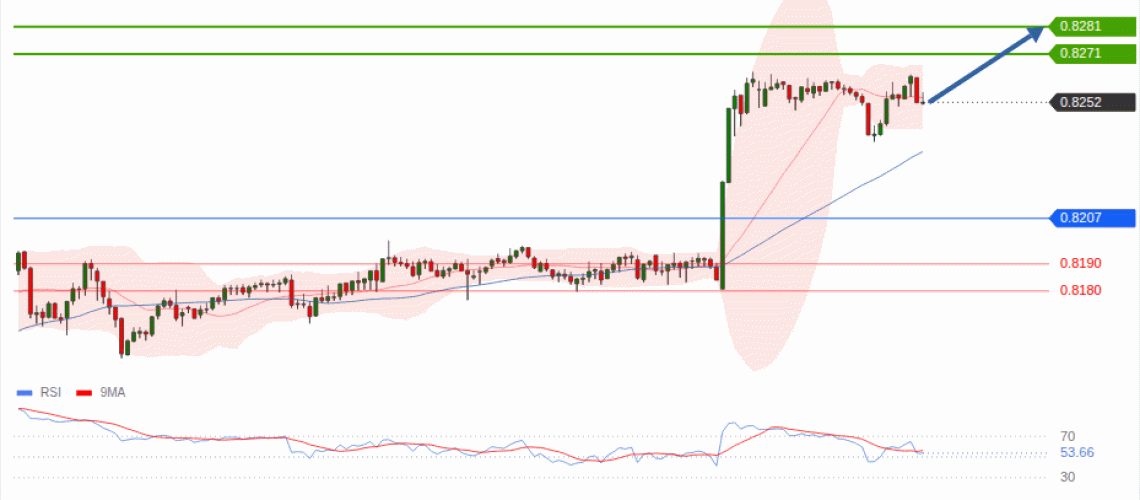 forex-technical-analisys-pivot-points-chart-USDCHF-2026-09-17-ebaf0.gif