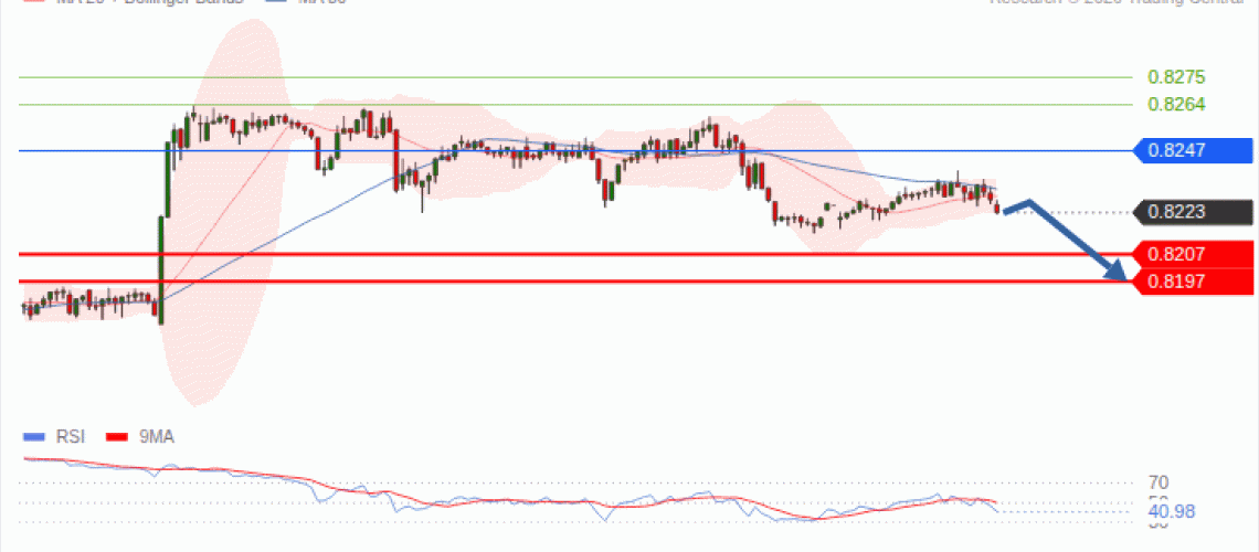 forex-technical-analisys-pivot-points-chart-USDCHF-2026-09-21-26994.gif