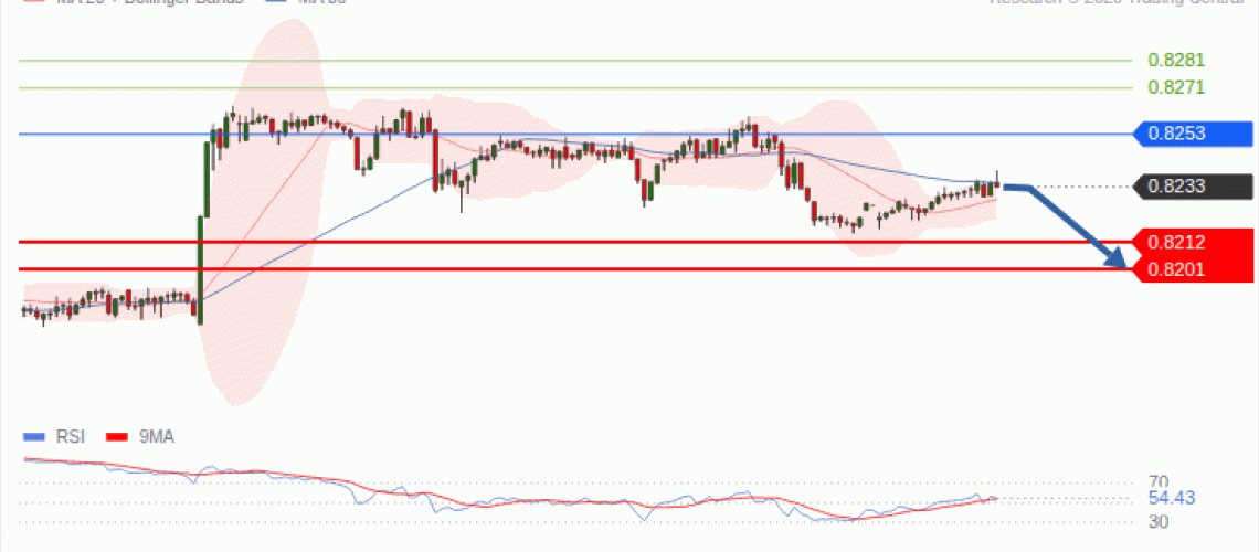 forex-technical-analisys-pivot-points-chart-USDCHF-2026-09-21-325ac.gif