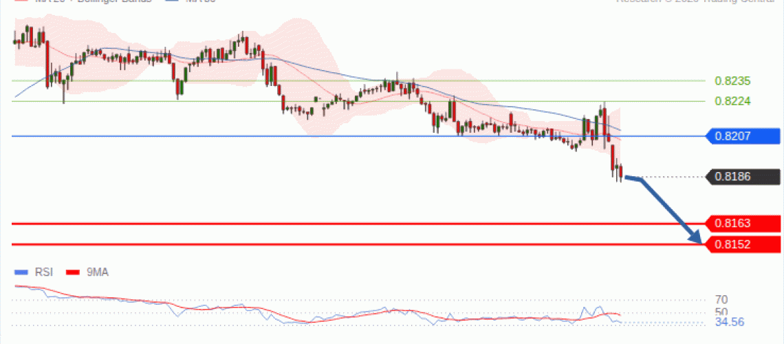 forex-technical-analisys-pivot-points-chart-USDCHF-2026-09-22-100f6.gif