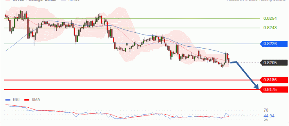 forex-technical-analisys-pivot-points-chart-USDCHF-2026-09-22-f08dd.gif