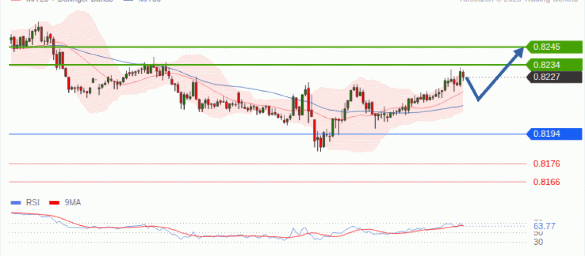 forex-technical-analisys-pivot-points-chart-USDCHF-2026-09-23-9be70.gif