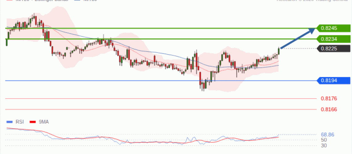 forex-technical-analisys-pivot-points-chart-USDCHF-2026-09-23-d079f.gif