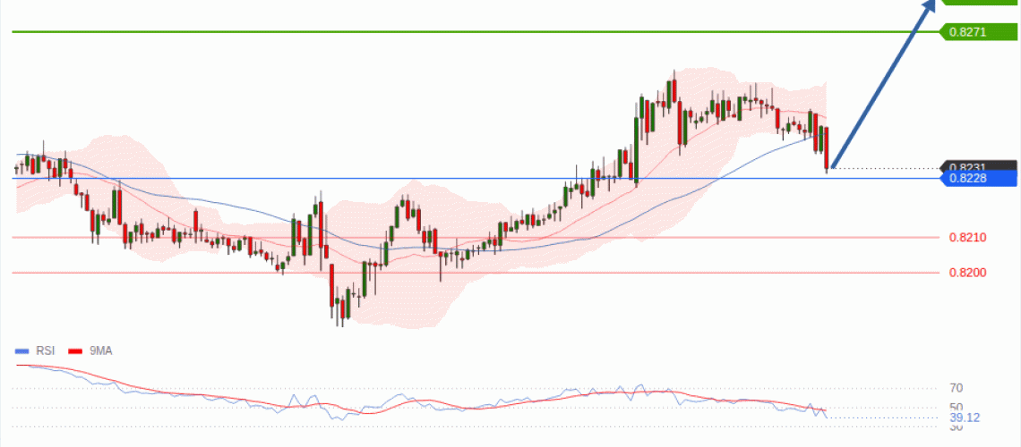 forex-technical-analisys-pivot-points-chart-USDCHF-2026-09-24-26bbd.gif