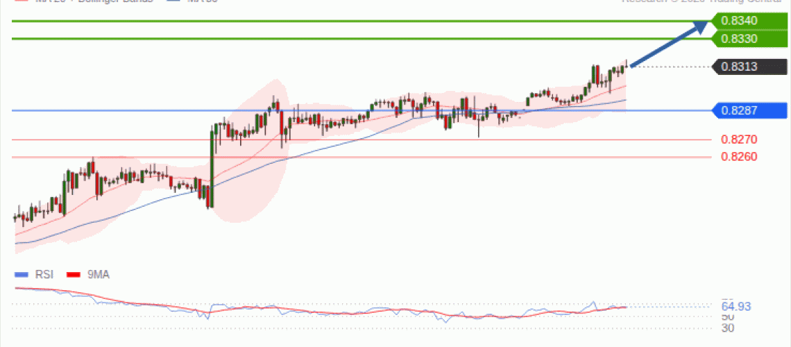 forex-technical-analisys-pivot-points-chart-USDCHF-2026-09-28-82ce3.gif