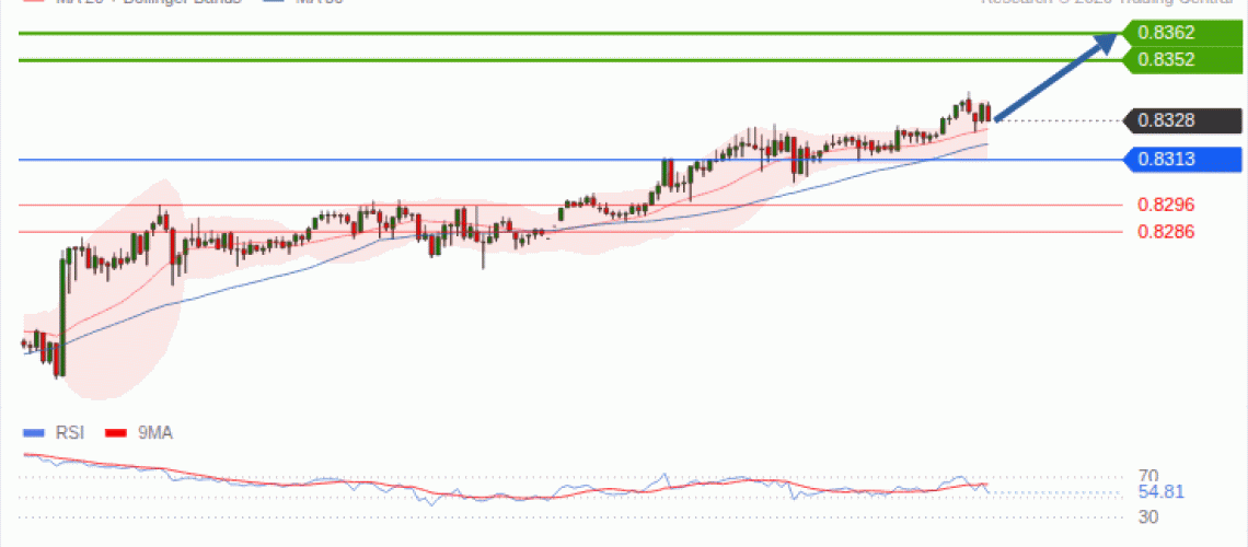 forex-technical-analisys-pivot-points-chart-USDCHF-2026-09-29-6a429.gif