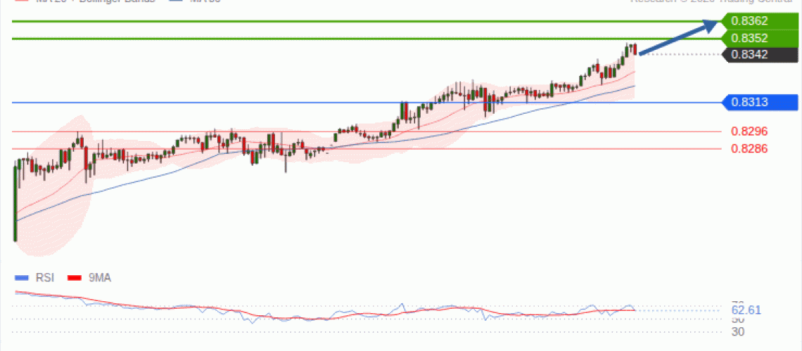 forex-technical-analisys-pivot-points-chart-USDCHF-2026-09-29-c0e29.gif