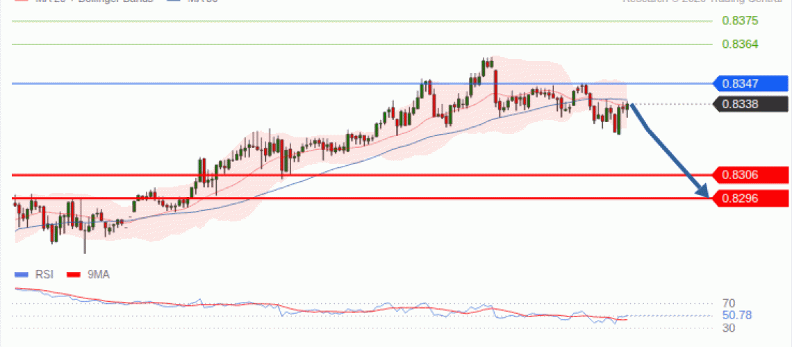forex-technical-analisys-pivot-points-chart-USDCHF-2026-09-30-432c5.gif
