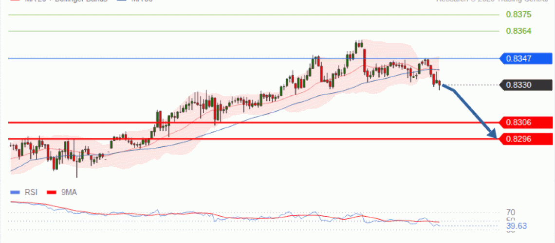 forex-technical-analisys-pivot-points-chart-USDCHF-2026-09-30-f51d8.gif