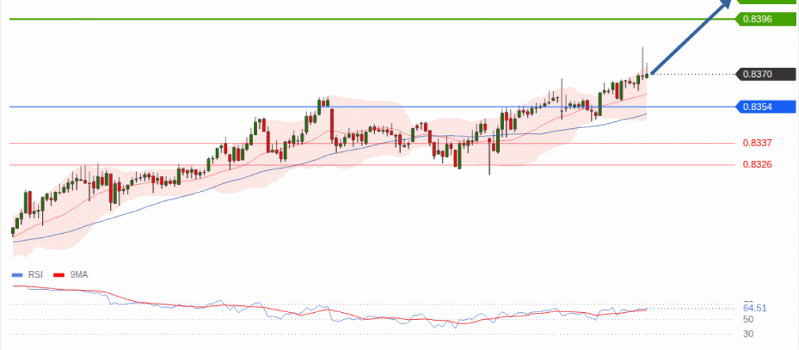 forex-technical-analisys-pivot-points-chart-USDCHF-2026-10-01-0fdf7.gif