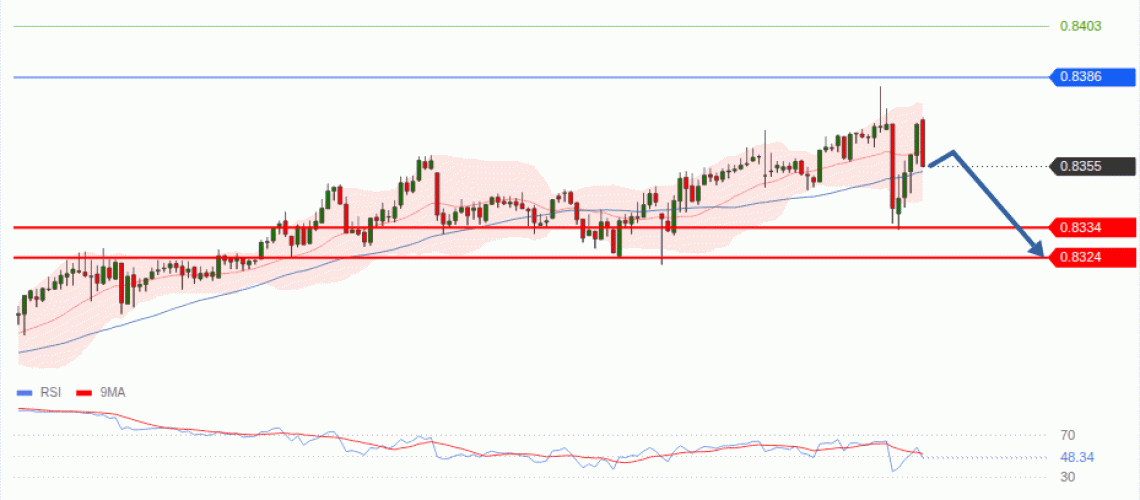 forex-technical-analisys-pivot-points-chart-USDCHF-2026-10-01-caddb.gif