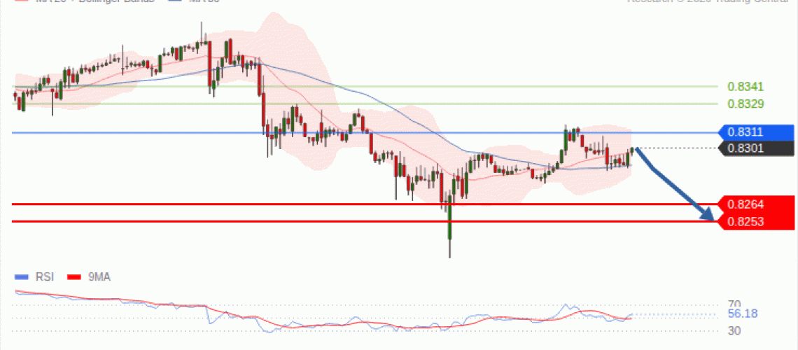 forex-technical-analisys-pivot-points-chart-USDCHF-2026-10-05-5cfb0.gif