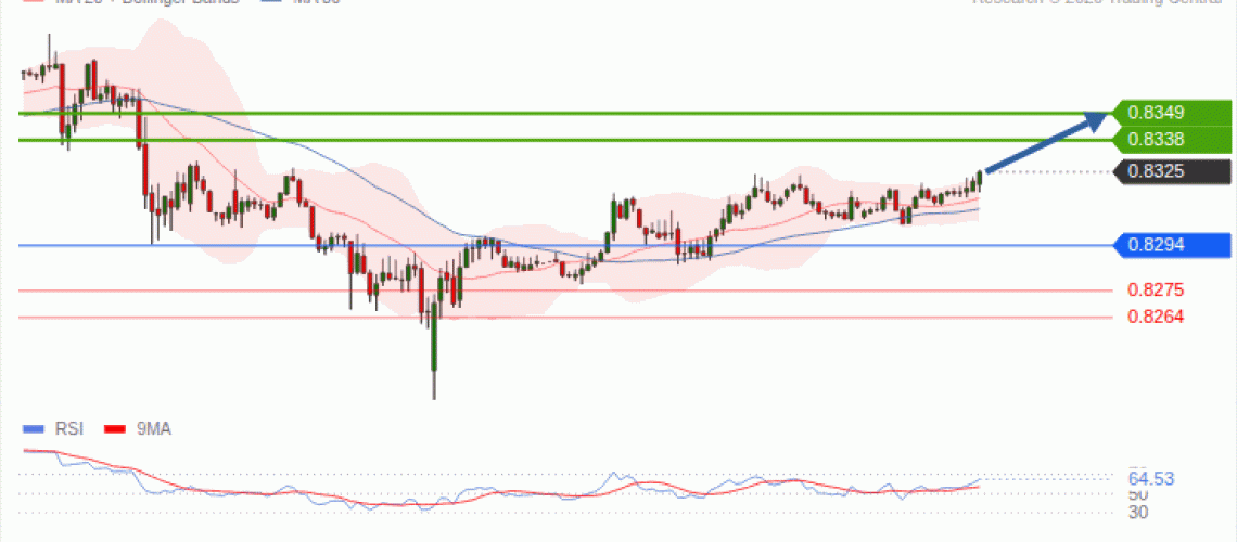 forex-technical-analisys-pivot-points-chart-USDCHF-2026-10-06-7ba28.gif