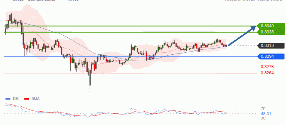 forex-technical-analisys-pivot-points-chart-USDCHF-2026-10-06-8e0df.gif