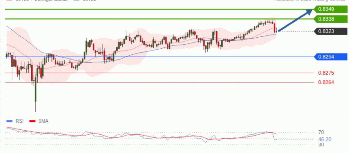 forex-technical-analisys-pivot-points-chart-USDCHF-2026-10-07-ca74f.gif