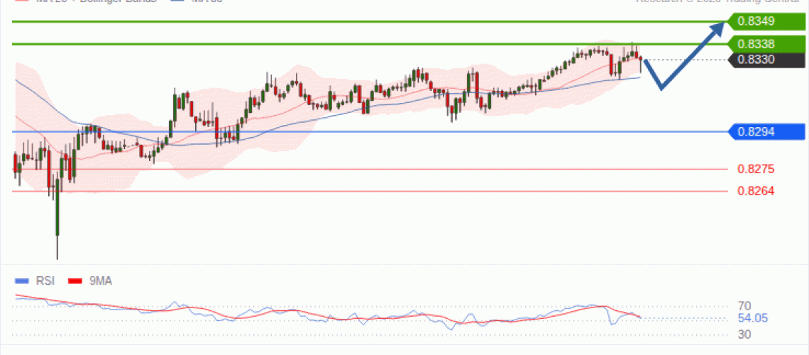 forex-technical-analisys-pivot-points-chart-USDCHF-2026-10-07-f45b3.gif