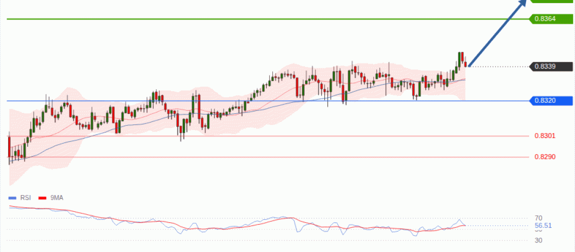 forex-technical-analisys-pivot-points-chart-USDCHF-2026-10-08-4043c.gif