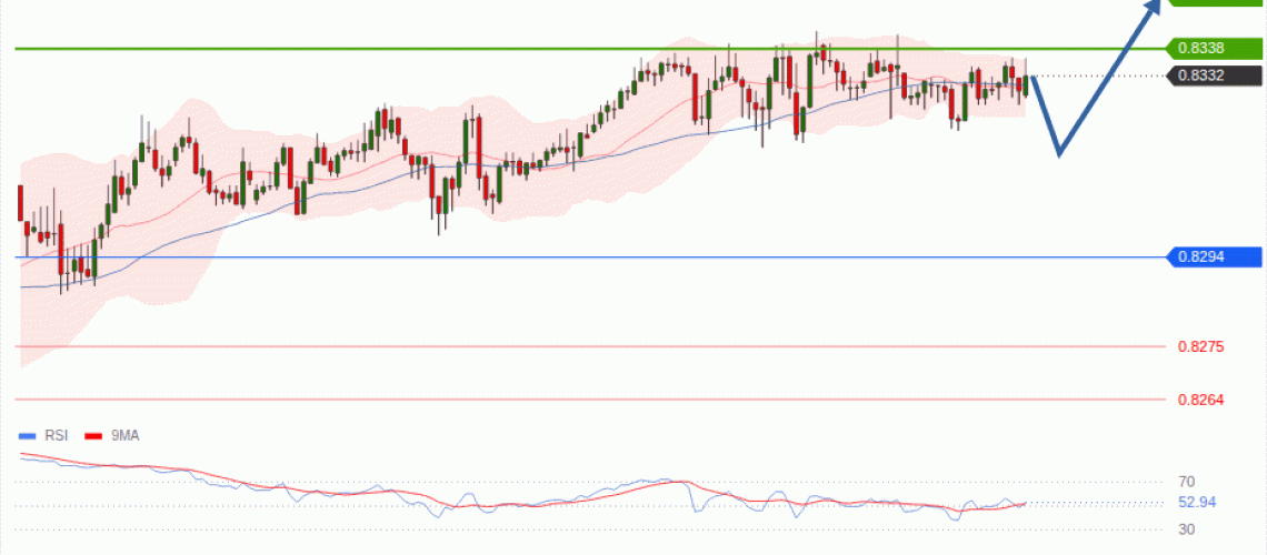 forex-technical-analisys-pivot-points-chart-USDCHF-2026-10-08-4bdb8.gif
