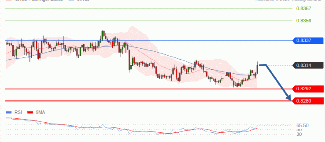 forex-technical-analisys-pivot-points-chart-USDCHF-2026-10-12-6f379.gif