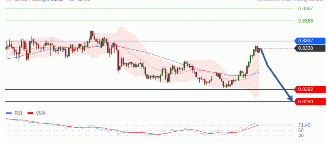 forex-technical-analisys-pivot-points-chart-USDCHF-2026-10-12-baf2a.gif