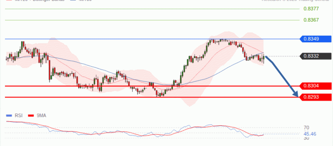 forex-technical-analisys-pivot-points-chart-USDCHF-2026-10-13-9d3b8.gif