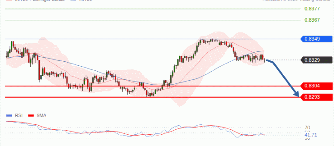 forex-technical-analisys-pivot-points-chart-USDCHF-2026-10-13-f8e47.gif