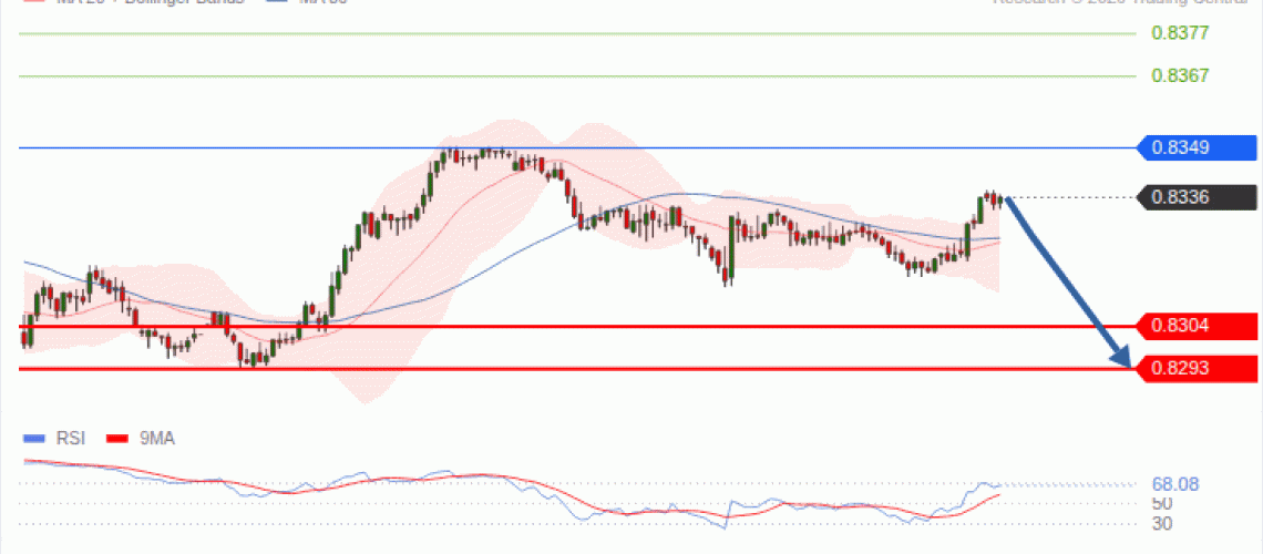 forex-technical-analisys-pivot-points-chart-USDCHF-2026-10-14-944ea.gif