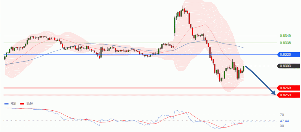 forex-technical-analisys-pivot-points-chart-USDCHF-2026-10-15-85320.gif