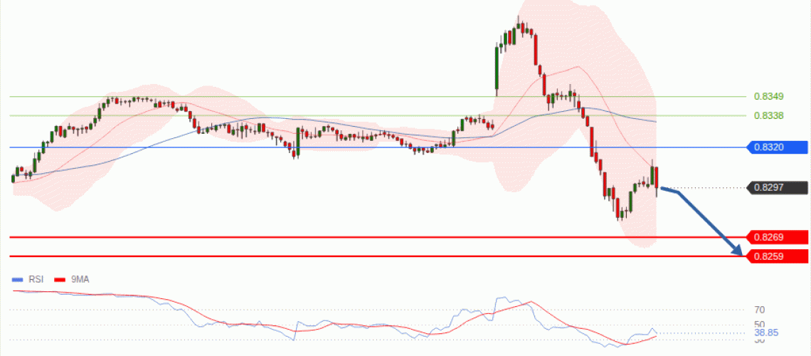 forex-technical-analisys-pivot-points-chart-USDCHF-2026-10-15-ba32a.gif