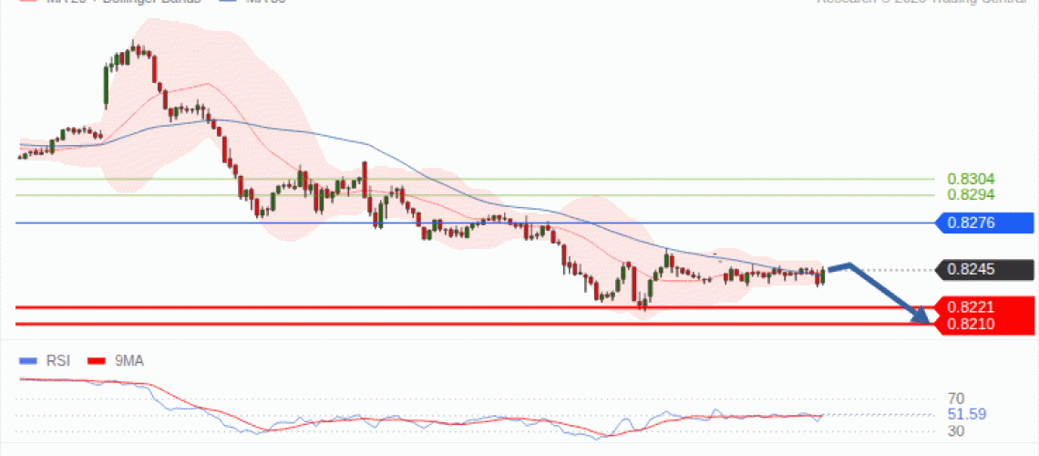 forex-technical-analisys-pivot-points-chart-USDCHF-2026-10-19-3308a.gif