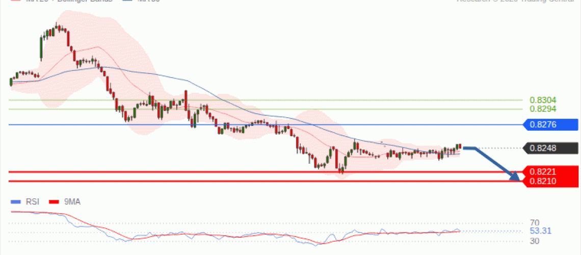forex-technical-analisys-pivot-points-chart-USDCHF-2026-10-19-6dfed.gif
