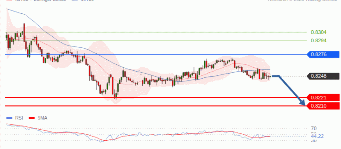 forex-technical-analisys-pivot-points-chart-USDCHF-2026-10-20-91794.gif