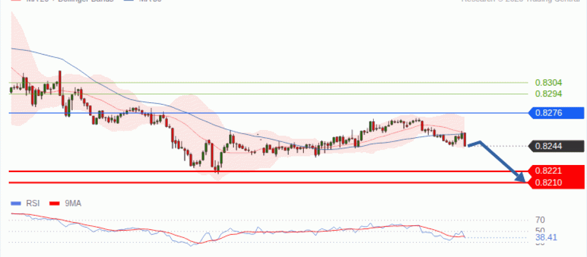 forex-technical-analisys-pivot-points-chart-USDCHF-2026-10-20-b0ca1.gif